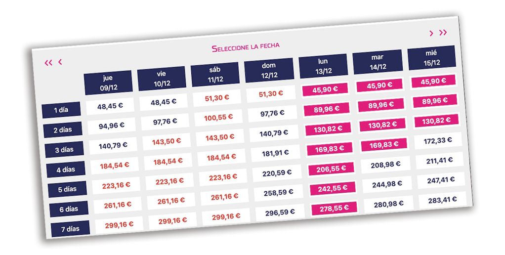 ¿Cómo funciona la tarifa variable de forfaits?