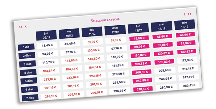 ¿Cómo funciona la tarifa variable de forfaits?