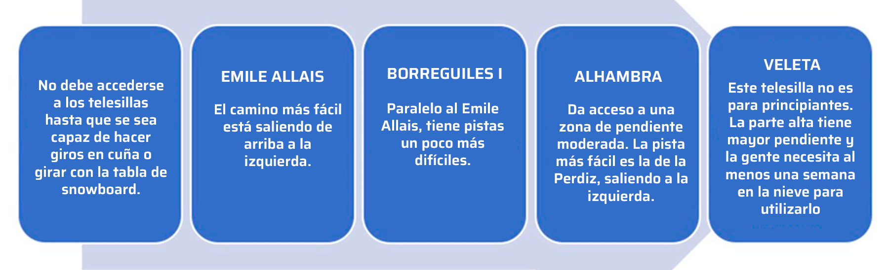 Telesillas Descripción